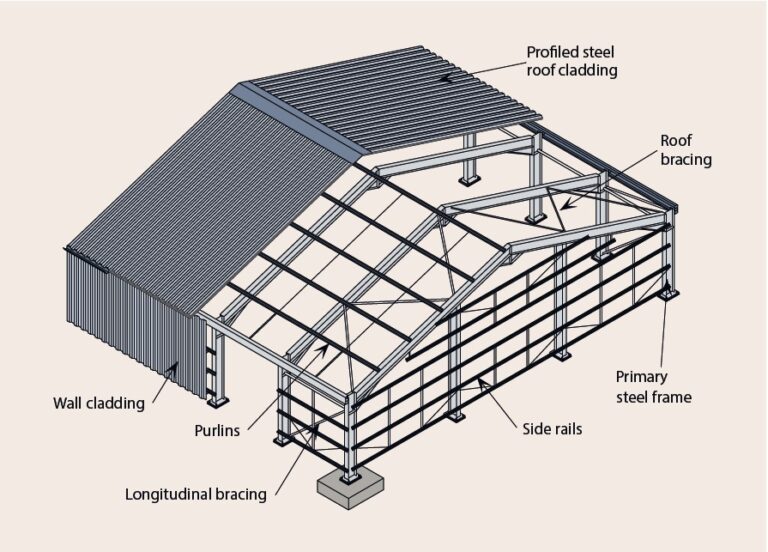 Portal Frame Buildings - Tekmetsan